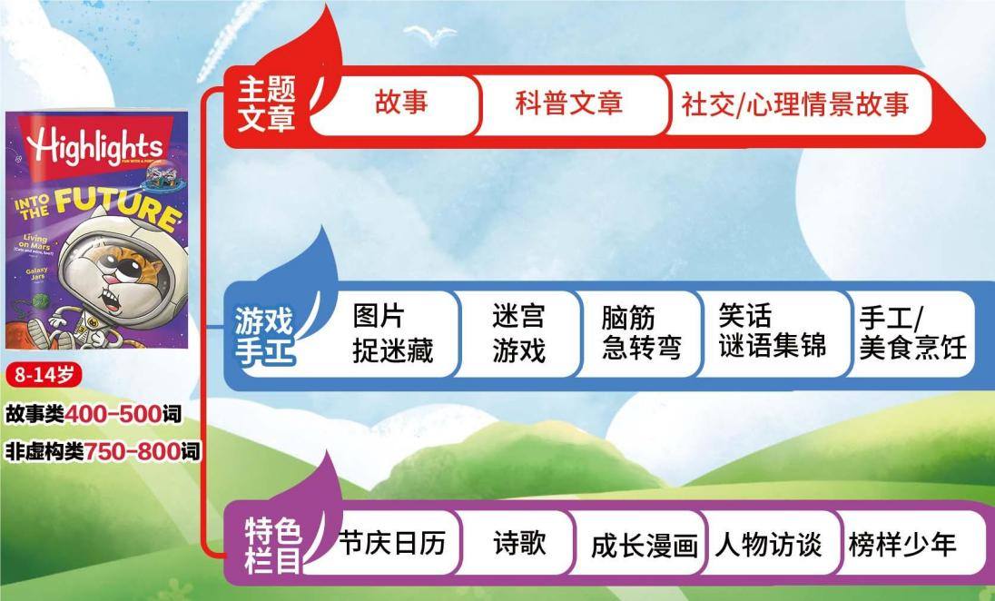 HL结构